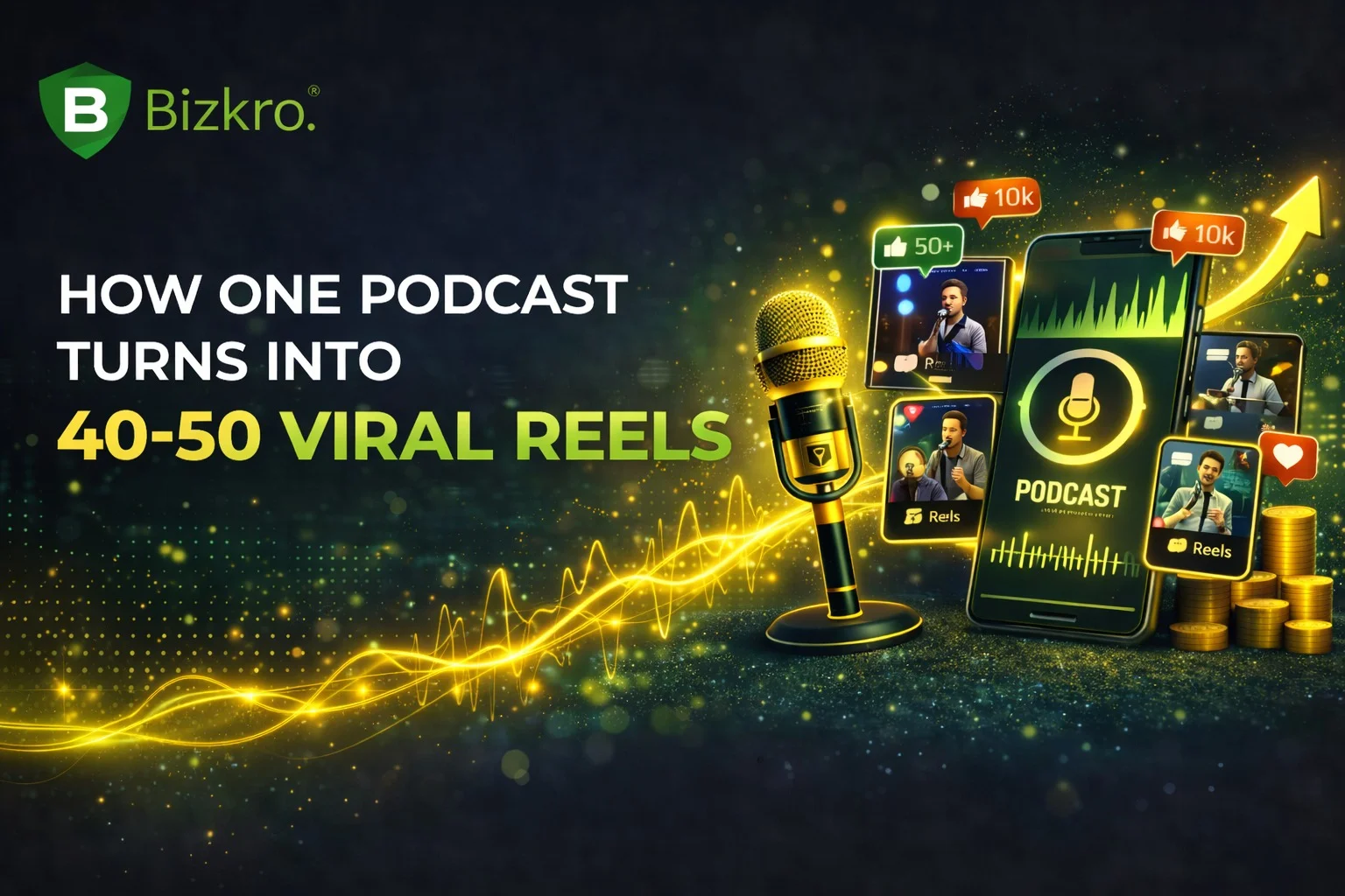 Illustration showing how one podcast is repurposed into 40–50 viral reels for Instagram, Facebook, and YouTube, representing a scalable content marketing strategy by Bizkro