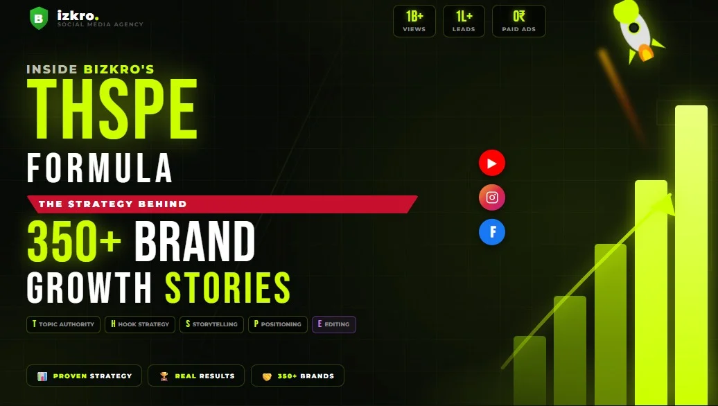 Bizkro THSPE Formula social media marketing agency in Mohali